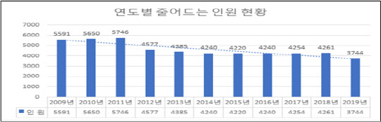 <르노삼성자동차 노동조합 제공>
